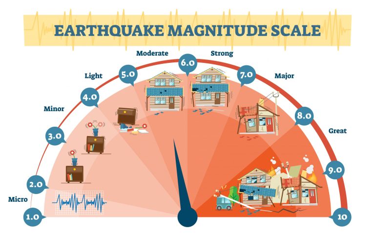 Earthquake scale