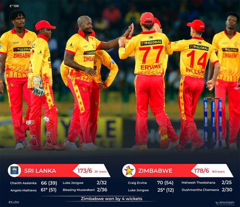 Zimbabwe win