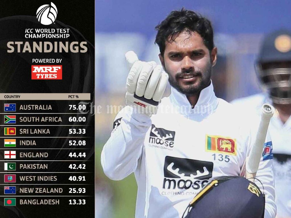 Sri Lanka Climbs to Third Place in World Test Championship Rankings