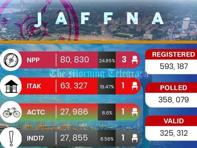 Jaffna District Election Results: Preference Votes and Seat Allocation