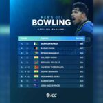 Maheesh Theekshana Breaks Into Top 10 ODI Bowlers in ICC Rankings