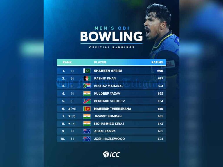 Maheesh Theekshana Breaks Into Top 10 ODI Bowlers in ICC Rankings