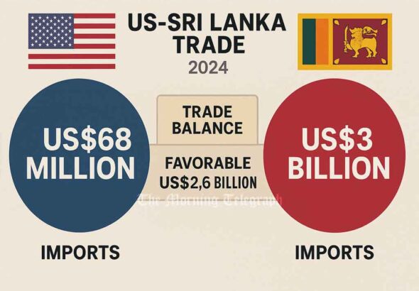 Sri Lanka Hit by 44% U.S. Tariff Hike Amid Diplomatic Misstep