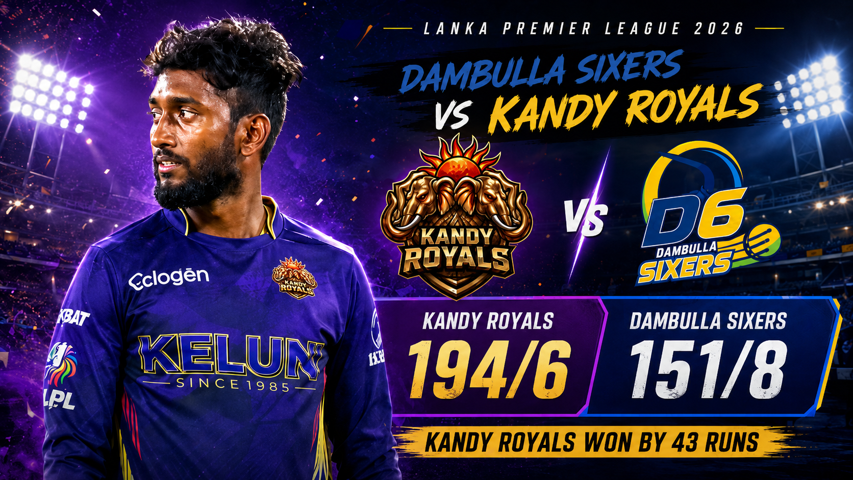 Wanindu Hasaranga helped Kandy Royals beat Dambulla Sixers by 43 runs in the Lanka Premier League 2026.