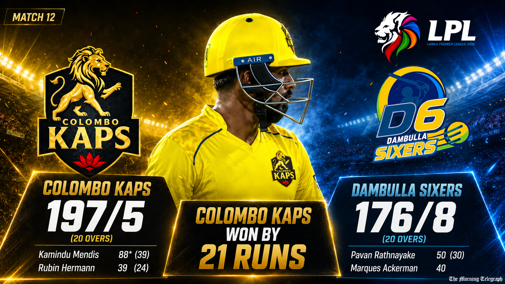Colombo Kaps vs Dambulla Sixers LPL Match 12 featuring unbeaten match-winner Kamindu Mendis