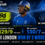 MI London Hold Their Nerve to Beat Southern Brave