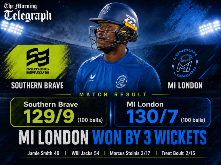 MI London Hold Their Nerve to Beat Southern Brave